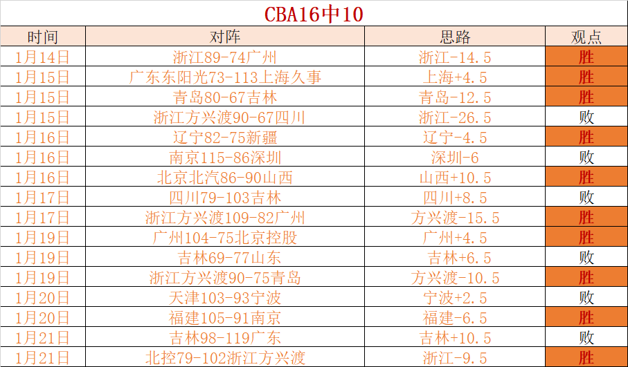阿森纳求购,基维奥尔报,价超,爱游戏app,爱游戏官网,爱游戏体育官网,爱游戏体育app